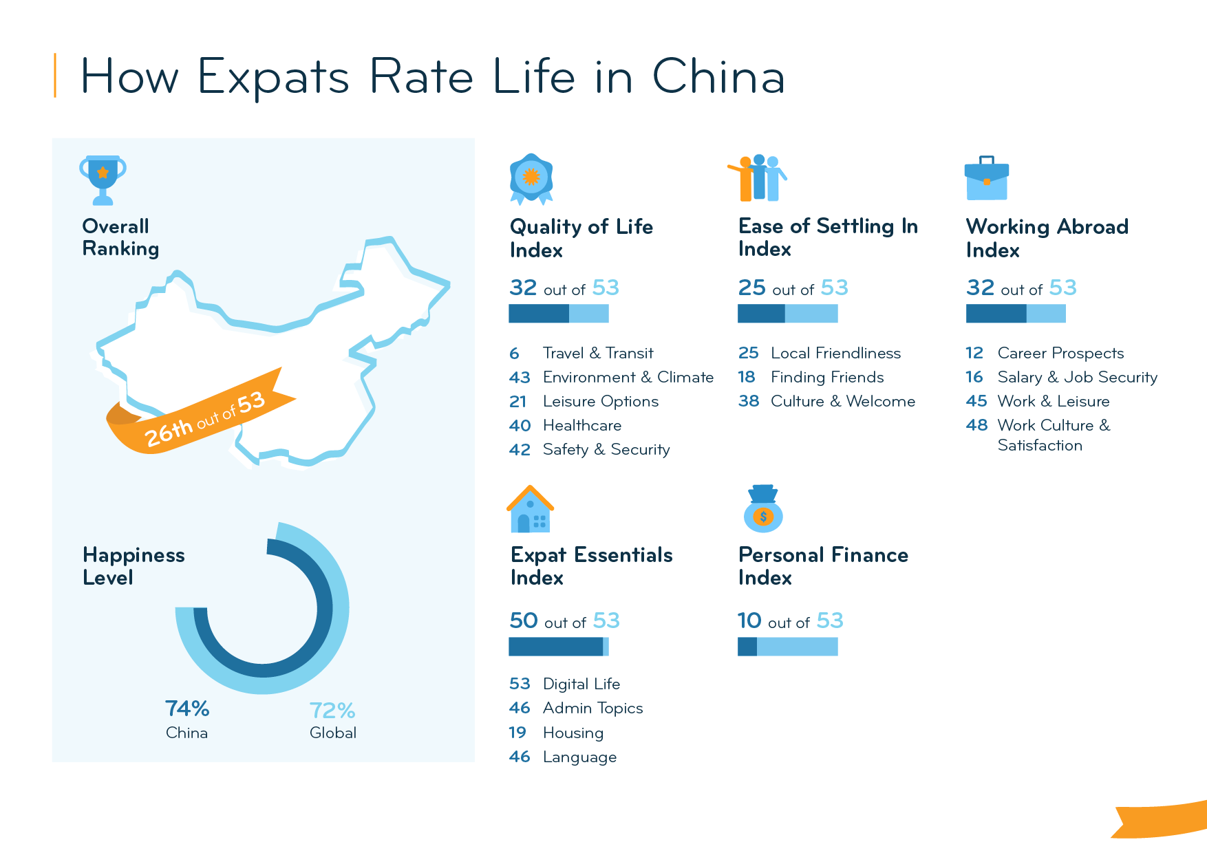 Expat Taxes in China: A Guide for Americans Living Abroad