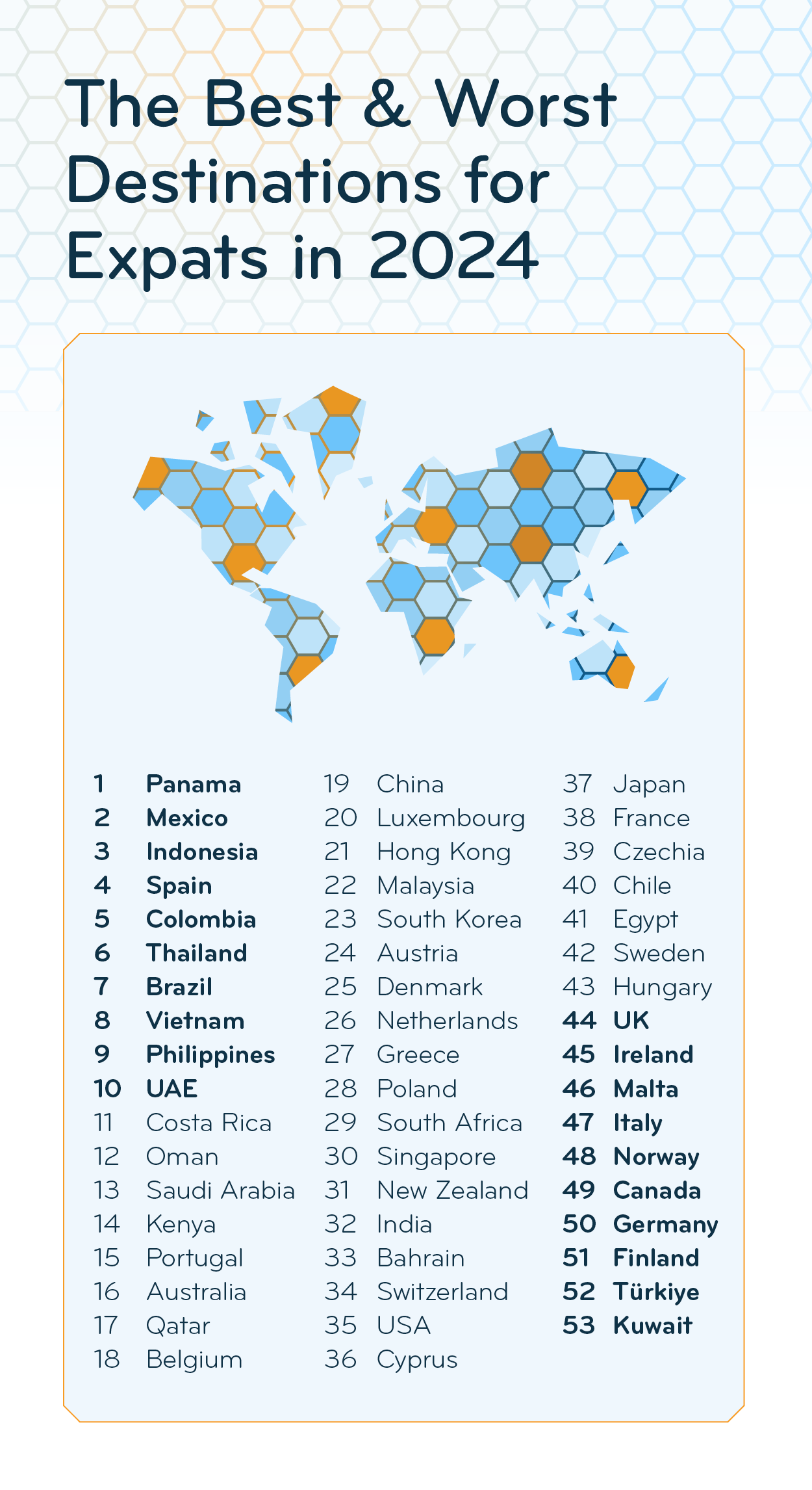 Expat Insider 2024 The Best Worst Countries for Living Abroad in 2024 InterNations