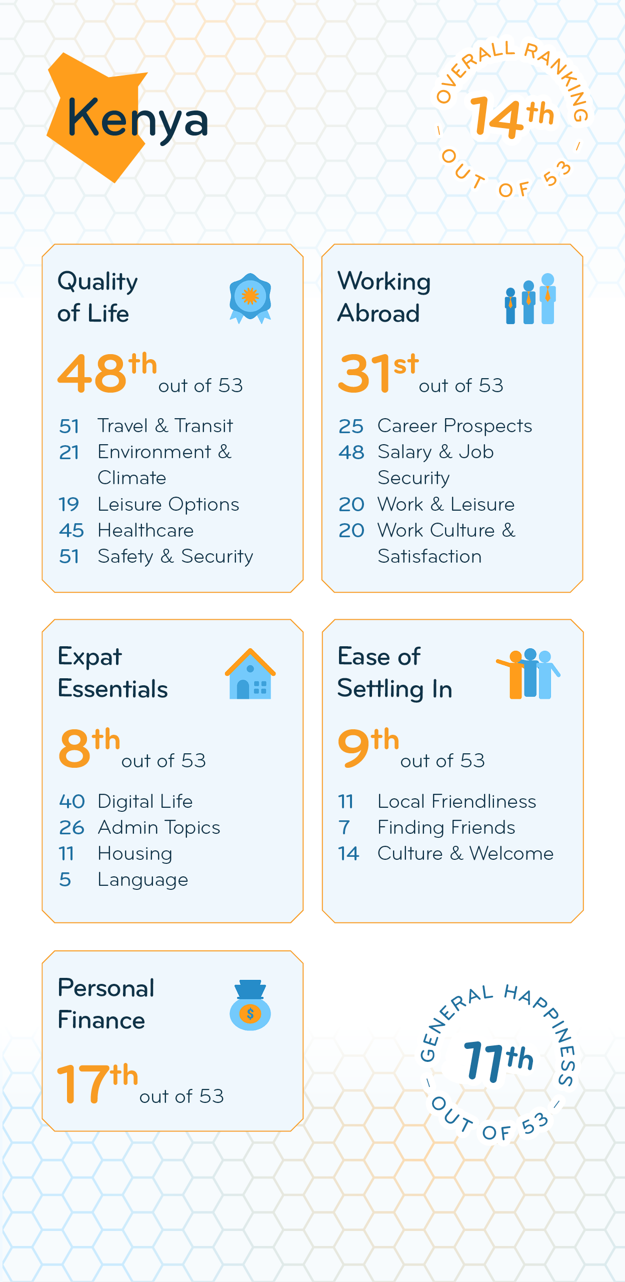 Expat Insider 2024: Enjoying a Warm Welcome in Kenya (amid Safety