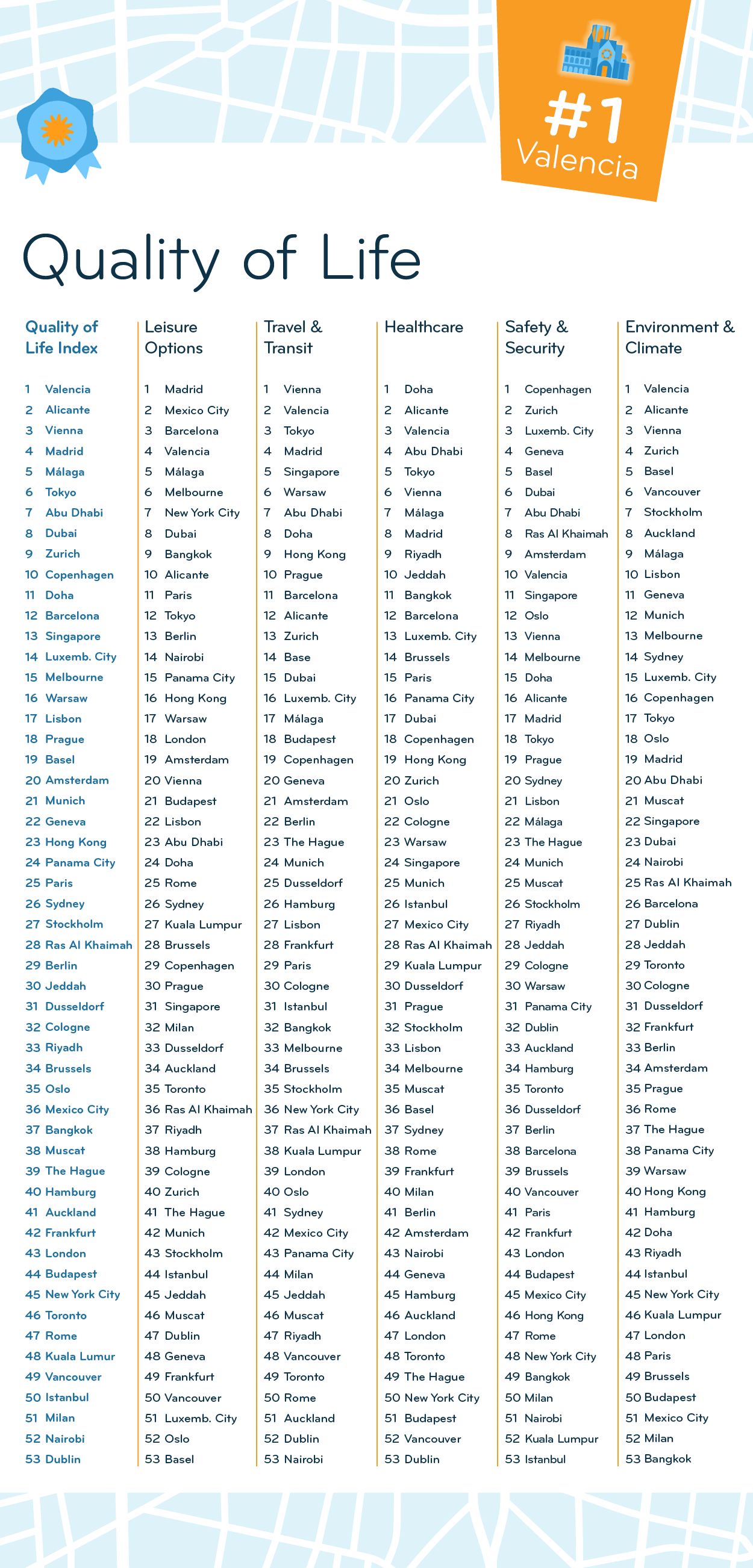 Expat Insider 2024: The Cities with the Best (&amp; Worst) Quality of 