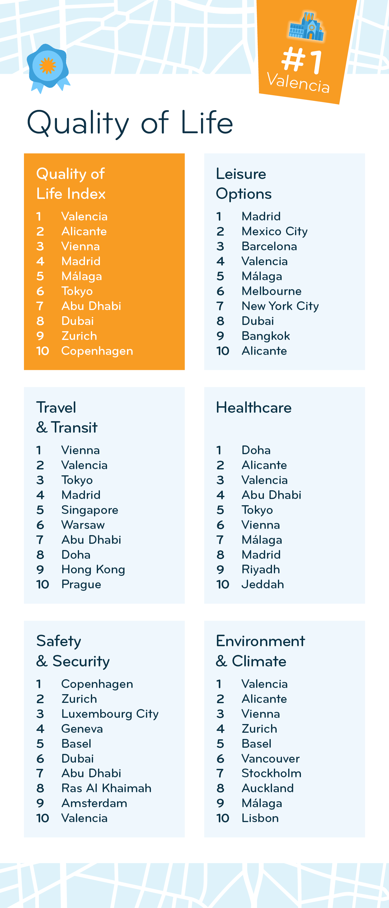 ei2024 cities quality of life top10
