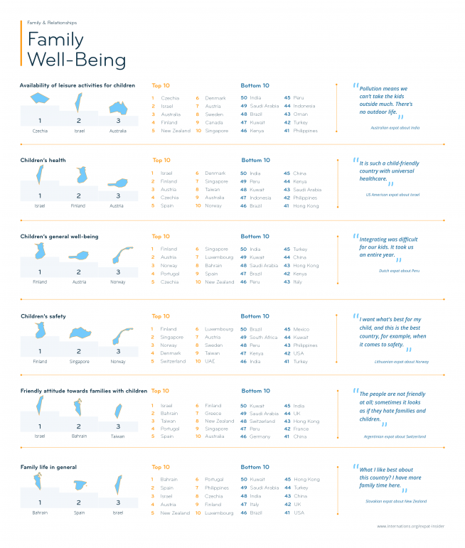 Family Well-Being — infographic
