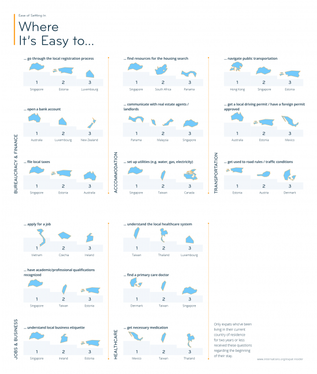 Where It’s Easy to... — infographic