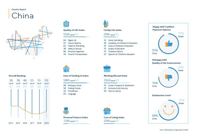 Expat statistics for China — infographic