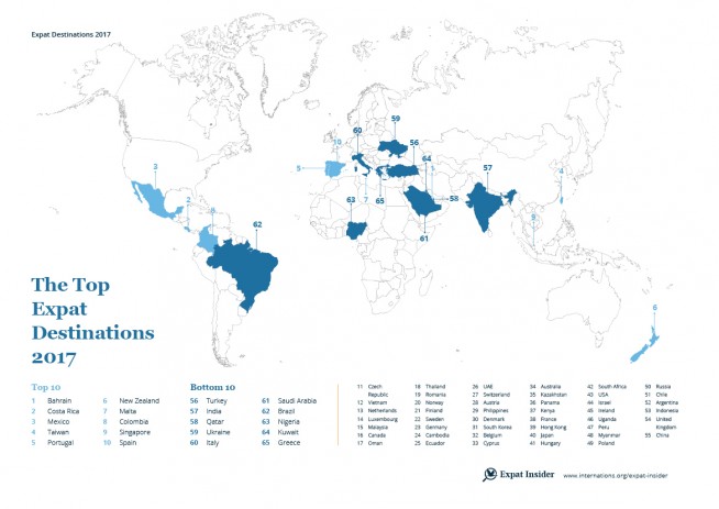 Top Expat Destinations 2017 — infographic