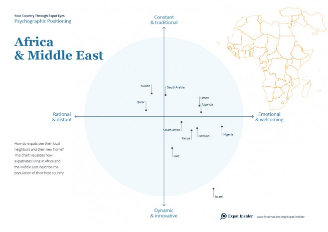 Africa &amp; Middle East psychographic positioning 2017 — infographic