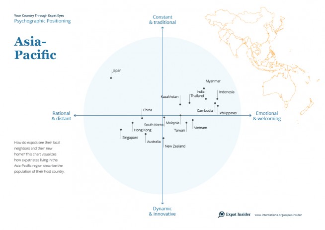 Asia-Pacific psychographic positioning 2017 — infographic