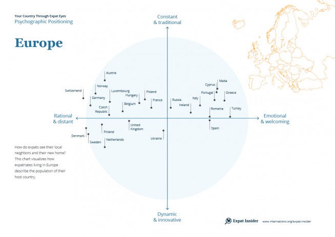 Europe psychographic positioning 2017 — infographic