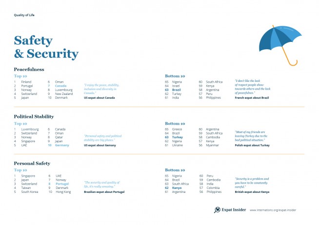 The safest countries for expats — infographic