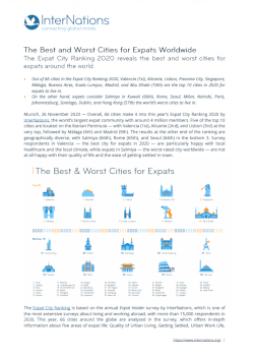 The Best and Worst Cities for Expats Worldwide