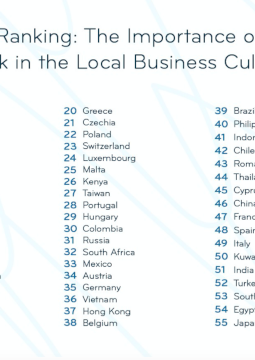 Graphic: The Importance of New Work in the Local Business Culture