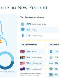 Graphic: Typical Expats in New Zealand