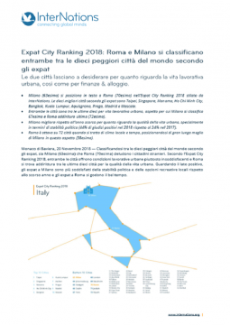 Italia: Roma e Milano si classificano entrambe tra  le dieci peggiori città del mondo secondo gli expat