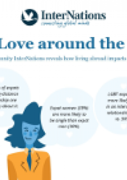 Graphic: Expat Love around the World