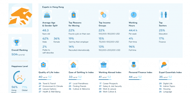 25 Fun Facts About Hong Kong – Expat Living Hong Kong