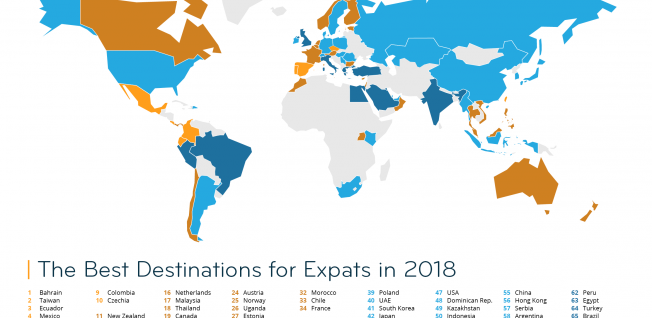 The Best Destinations for Expats in 2018