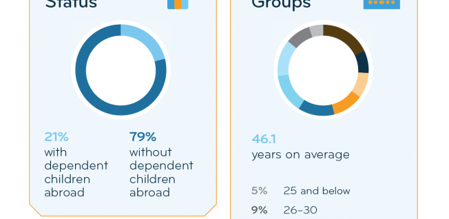 www.internations.org