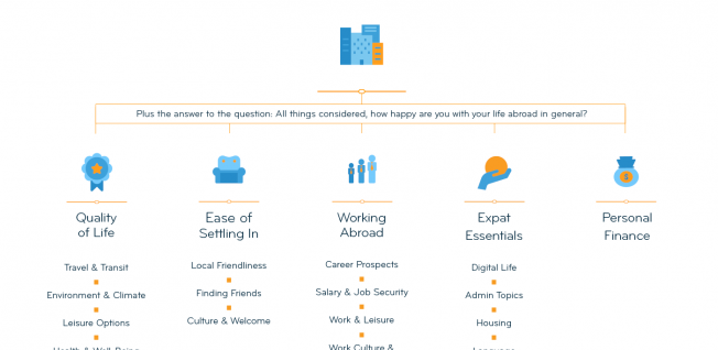 expat-insider-2022-city-ranking-methodology-internations